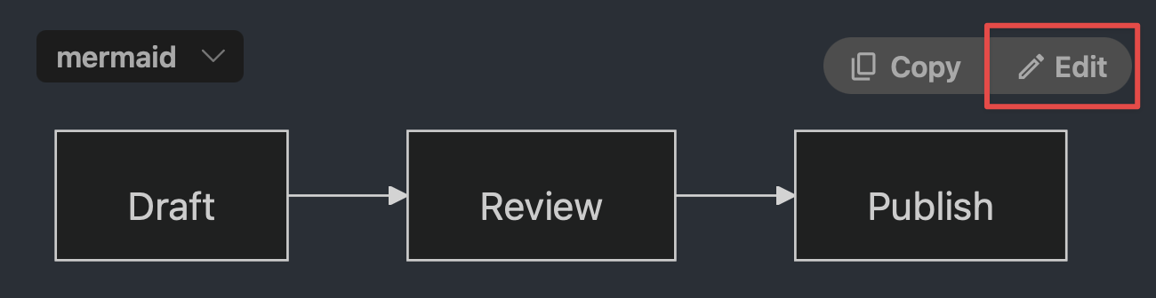 The same diagram in dark mode.
