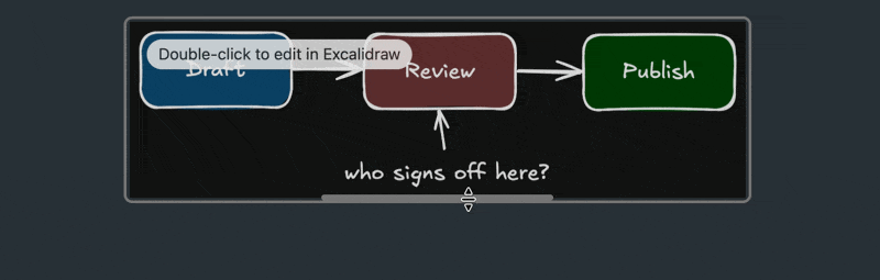 The handle at the bottom edge of a drawing being dragged, and the drawing growing and shrinking with it.