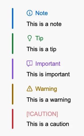 The five GitHub alerts as Wymark shows them: Note in blue, Tip in green, Important in purple, Warning in amber and Caution in red, each with its icon and a coloured bar down the left.